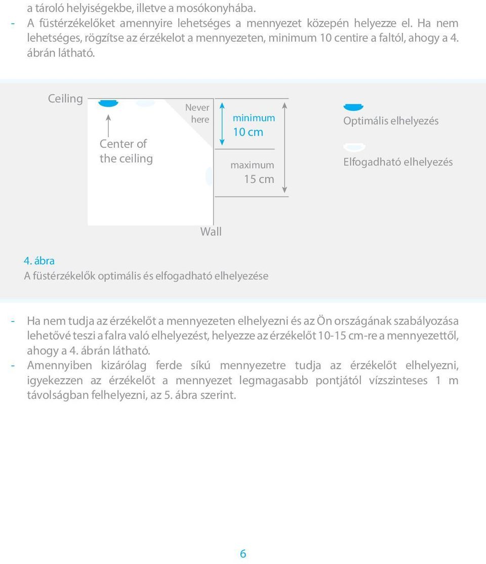 Ceiling Center of the ceiling Never here minimum 10 cm maximum 15 cm Optimális elhelyezés Elfogadható elhelyezés Wall 4.