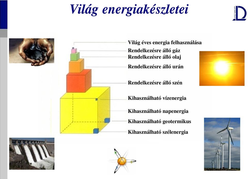 álló urán Rendelkezésre álló szén Kihasználható vízenergia