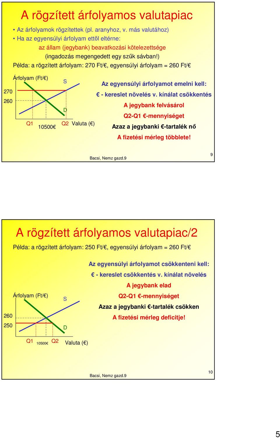 ) Példa: a rögzített árfolyam: 270 Ft/, egyensúlyi árfolyam = 260 Ft/ Árfolyam (Ft/ ) 270 260 Q1 10500 S D Q2 Az egyensúlyi árfolyamot emelni kell: - kereslet növelés v.