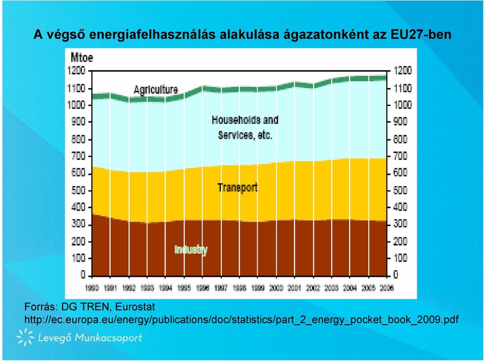 Eurostat http://ec.europa.