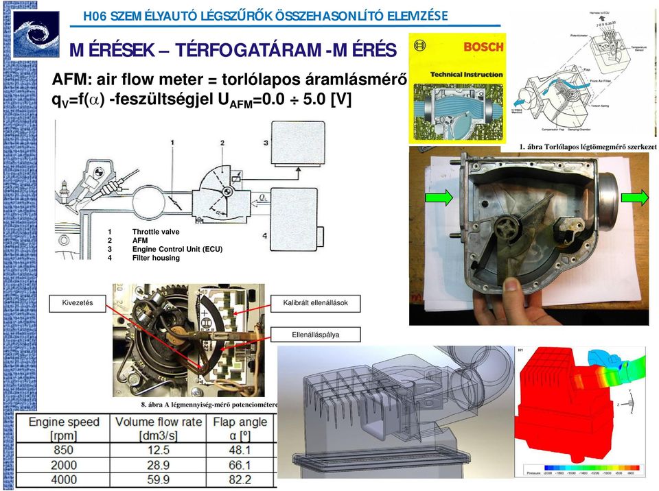 -feszültségjel U AFM =0.0 5.