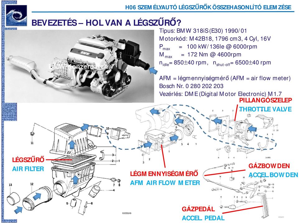 172 Nm @ 4600rpm n idle = 850±40 rpm, n shut-off = 6500±40 rpm AFM = légmennyiségmérő (AFM = air flow meter)