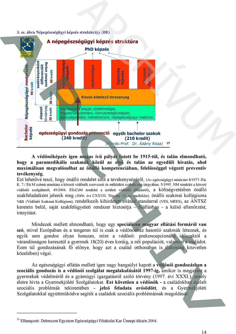 kredit 30 kredit 30 kredit népegészségügyi felügyelı epidemiológia környezetegészségügy Egészségfejlestés Közös kötelezı törzsanyag biostatisztika alapjai, epidemiológia, magatartástudomány,