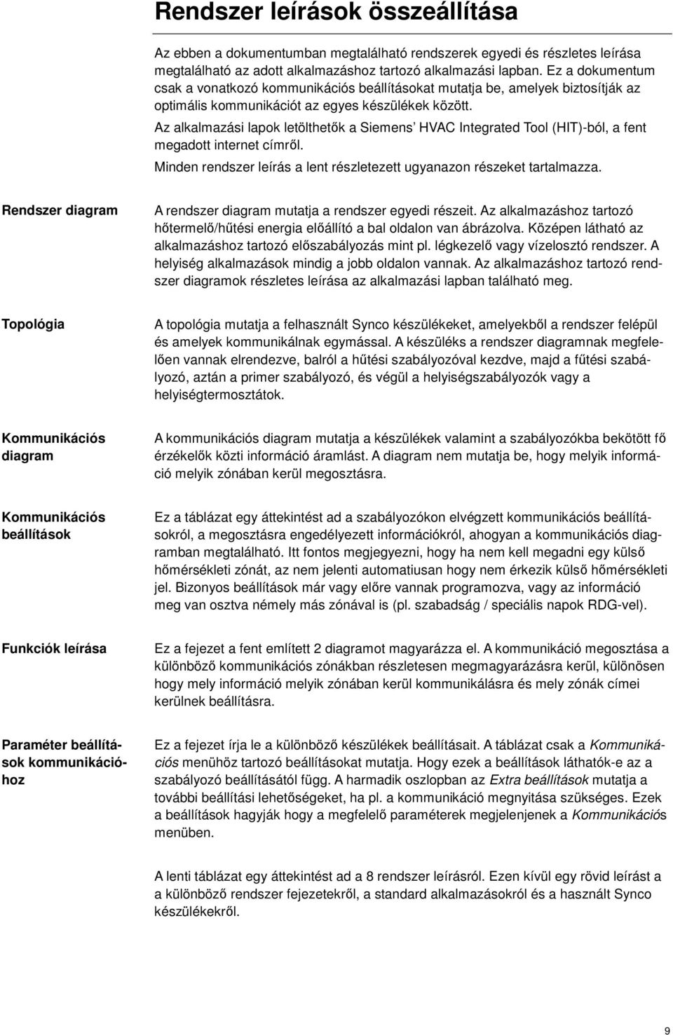 Az alkalmazási lapok letölthetők a Siemens HVAC Integrated ool (HI)-ból, a fent megadott internet címről. Minden rendszer leírás a lent részletezett ugyanazon részeket tartalmazza.