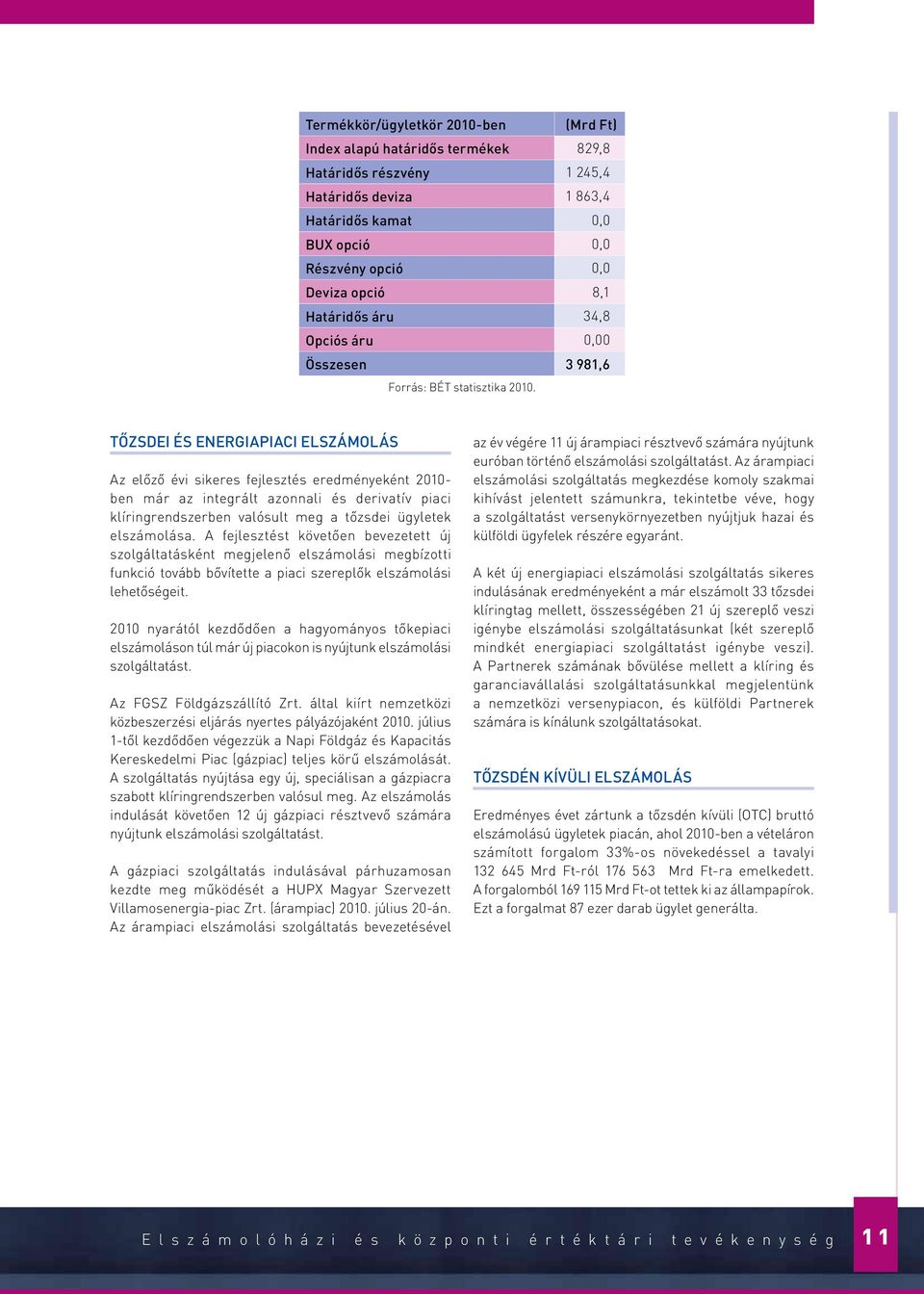 TŐZSDEI ÉS ENERGIAPIACI ELSZÁMOLÁS Az előző évi sikeres fejlesztés eredményeként 2010- ben már az integrált azonnali és derivatív piaci klíringrendszerben valósult meg a tőzsdei ügyletek elszámolása.