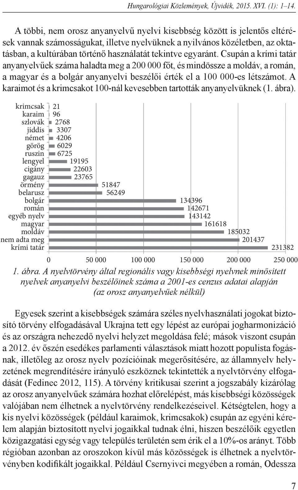 egyaránt. Csupán a krími tatár anyanyelvűek száma haladta meg a 200 000 főt, és mindössze a moldáv, a román, a magyar és a bolgár anyanyelvi beszélői érték el a 100 000-es létszámot.