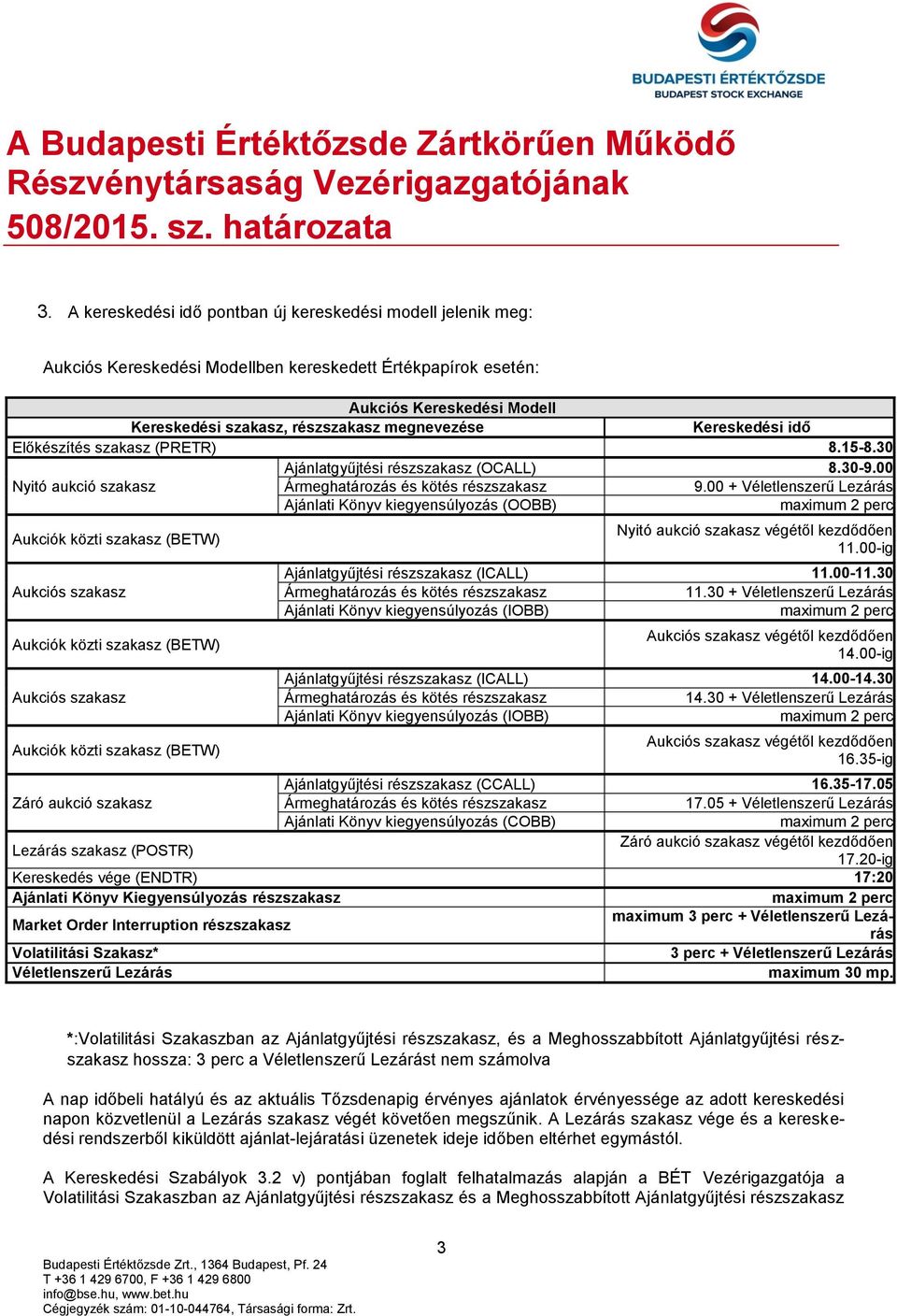 00 + Véletlenszerű Lezárás Ajánlati Könyv kiegyensúlyozás (OOBB) Aukciók közti szakasz (BETW) Aukciós szakasz Aukciók közti szakasz (BETW) Aukciós szakasz Aukciók közti szakasz (BETW) Nyitó aukció