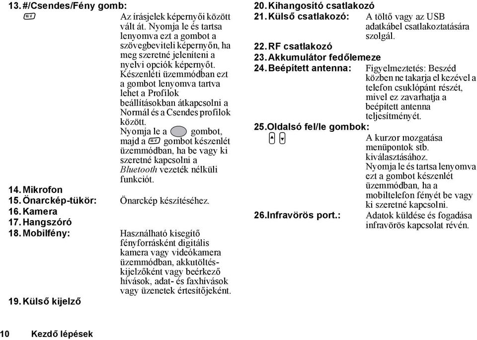 Nyomja le a gombot, majd a R gombot készenlét üzemmódban, ha be vagy ki szeretné kapcsolni a Bluetooth vezeték nélküli funkciót. 14. Mikrofon 15. Önarckép-tükör: Önarckép készítéséhez. 16. Kamera 17.