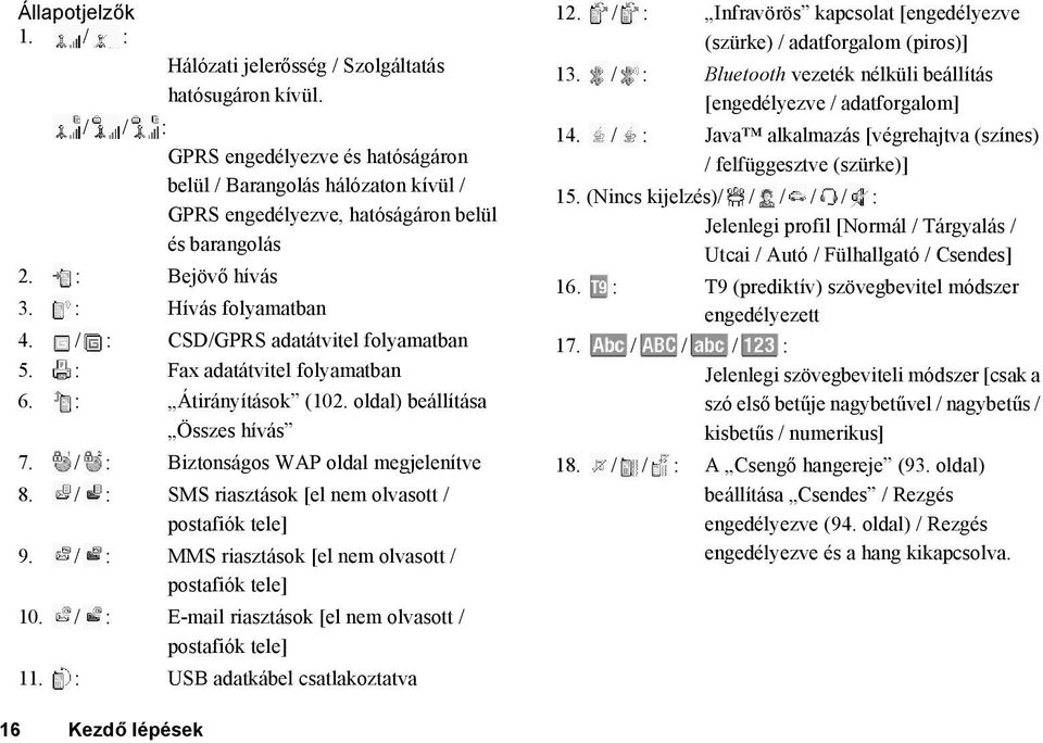 / : CSD/GPRS adatátvitel folyamatban 5. : Fax adatátvitel folyamatban 6. : Átirányítások (102. oldal) beállítása Összes hívás 7. / : Biztonságos WAP oldal megjelenítve 8.