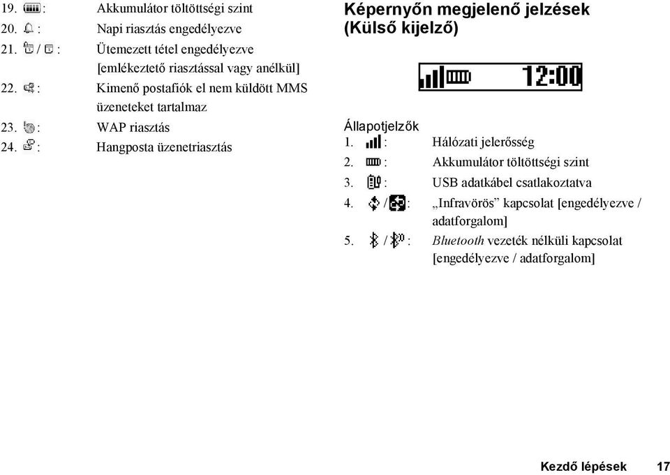 : WAP riasztás 24. : Hangposta üzenetriasztás Képernyőn megjelenő jelzések (Külső kijelző) Állapotjelzők 1. : Hálózati jelerősség 2.