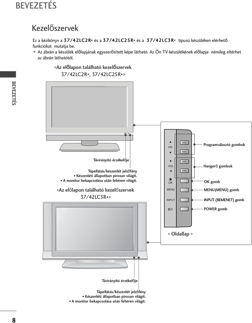 <Az el lapon található kezel szervek 7/LCR*, 7/LC5R*> BEVEZETÉS PR Programválasztó gombok Távirányító érzékel je Tápellátás/készenlét jelz fény Készenléti állapotban pirosan világít.