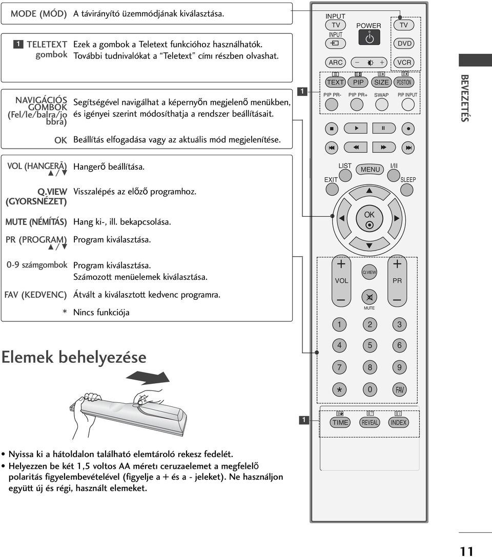 VIEW MUTE PR SLEEP LIST I/II MENU TEXT PIP SIZE POSTION VCR POWER 5 6 7 8 9 * 0 FAV? MODE (MÓD) A távirányító üzemmódjának kiválasztása.