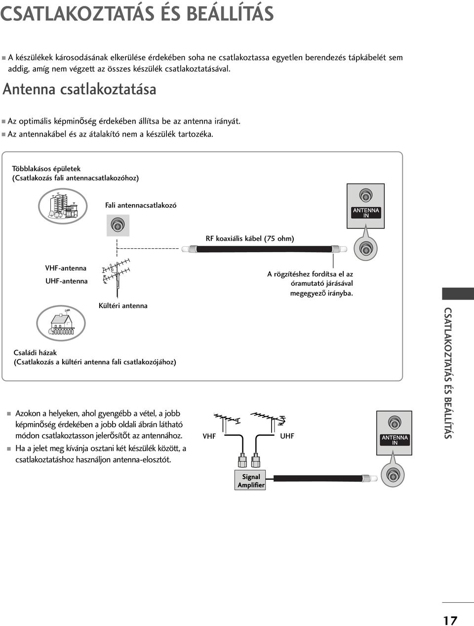 Többlakásos épületek (Csatlakozás fali antennacsatlakozóhoz) Fali antennacsatlakozó ANTENNA IN ANTENNA IN RF koaxiális kábel (75 ohm) VHF-antenna UHF-antenna Kültéri antenna Családi házak