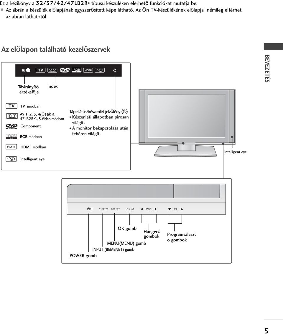 Az el lapon található kezel szervek Távirányító érzékel je Index RGB PC BEVEZETÉS RGB PC TV módban AV,,, (Csak a 7LBR*), S-Video módban Component RGB módban