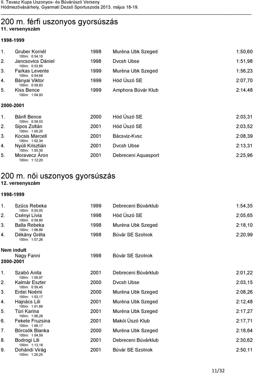 Bánfi Bence 100m: 0:59,53 2000 Hód Úszó SE 2:03,31 2. Sipos Zoltán 100m: 1:00,20 2001 Hód Úszó SE 2:03,52 3. Kocsis Marcell 100m: 1:02,34 2001 Bácsviz-Kvsc 2:08,39 4.