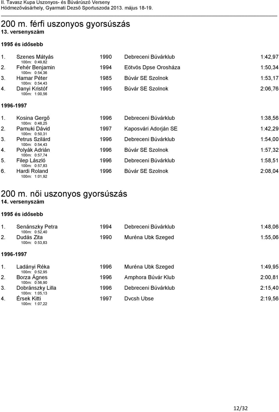 Pamuki Dávid 100m: 0:50,31 1997 Kaposvári Adorján SE 1:42,29 3. Petrus Szilárd 100m: 0:54,43 1996 Debreceni Búvárklub 1:54,00 4. Polyák Adrián 100m: 0:57,74 1996 Búvár SE Szolnok 1:57,32 5.