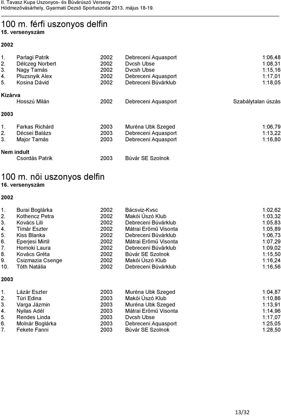 Farkas Richárd 2003 Muréna Ubk Szeged 1:06,79 2. Décsei Balázs 2003 Debreceni Aquasport 1:13,22 3. Major Tamás 2003 Debreceni Aquasport 1:16,80 Csordás Patrik 2003 Búvár SE Szolnok 100 m.