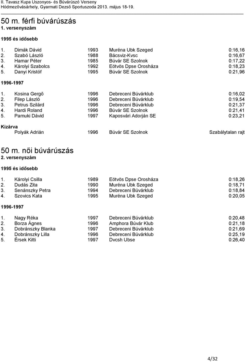 Filep László 1996 Debreceni Búvárklub 0:19,54 3. Petrus Szilárd 1996 Debreceni Búvárklub 0:21,37 4. Hardi Roland 1996 Búvár SE Szolnok 0:21,41 5.