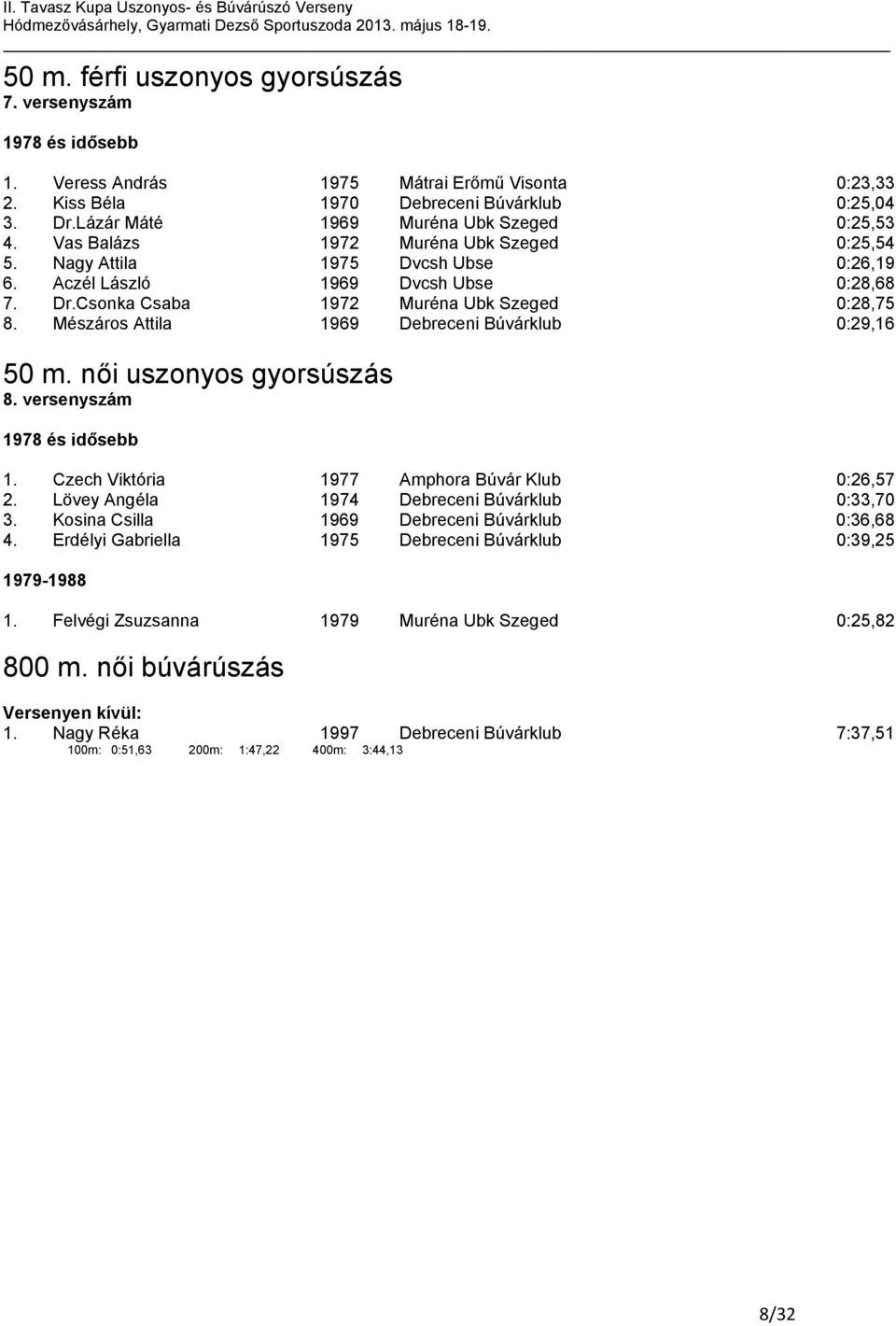 Csonka Csaba 1972 Muréna Ubk Szeged 0:28,75 8. Mészáros Attila 1969 Debreceni Búvárklub 0:29,16 50 m. női uszonyos gyorsúszás 8. versenyszám 1978 és idősebb 1.