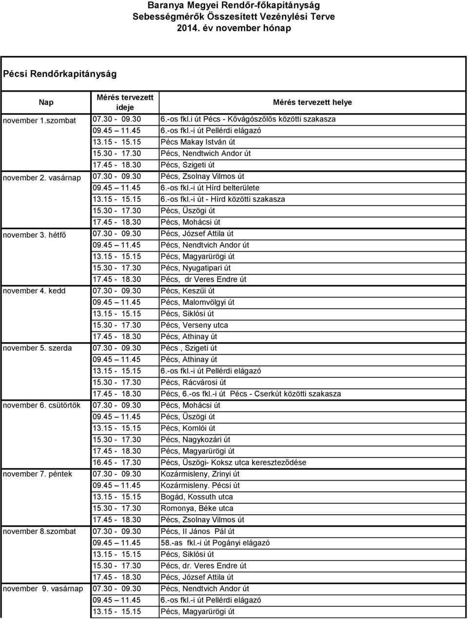 30 november 7. péntek óráig 07.30-09.30 november 8.szombat óráig 07.30-09.30 november 9. vasárnap óráig 07.30-09.30 óráig Mérés tervezett helye 6.-os fkl.