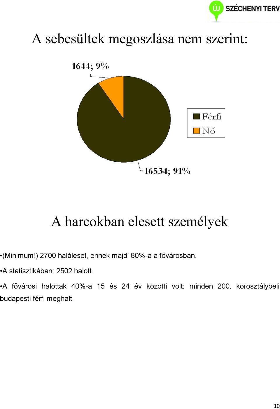 ) 2700 haláleset, ennek majd 80%-a a fővárosban.