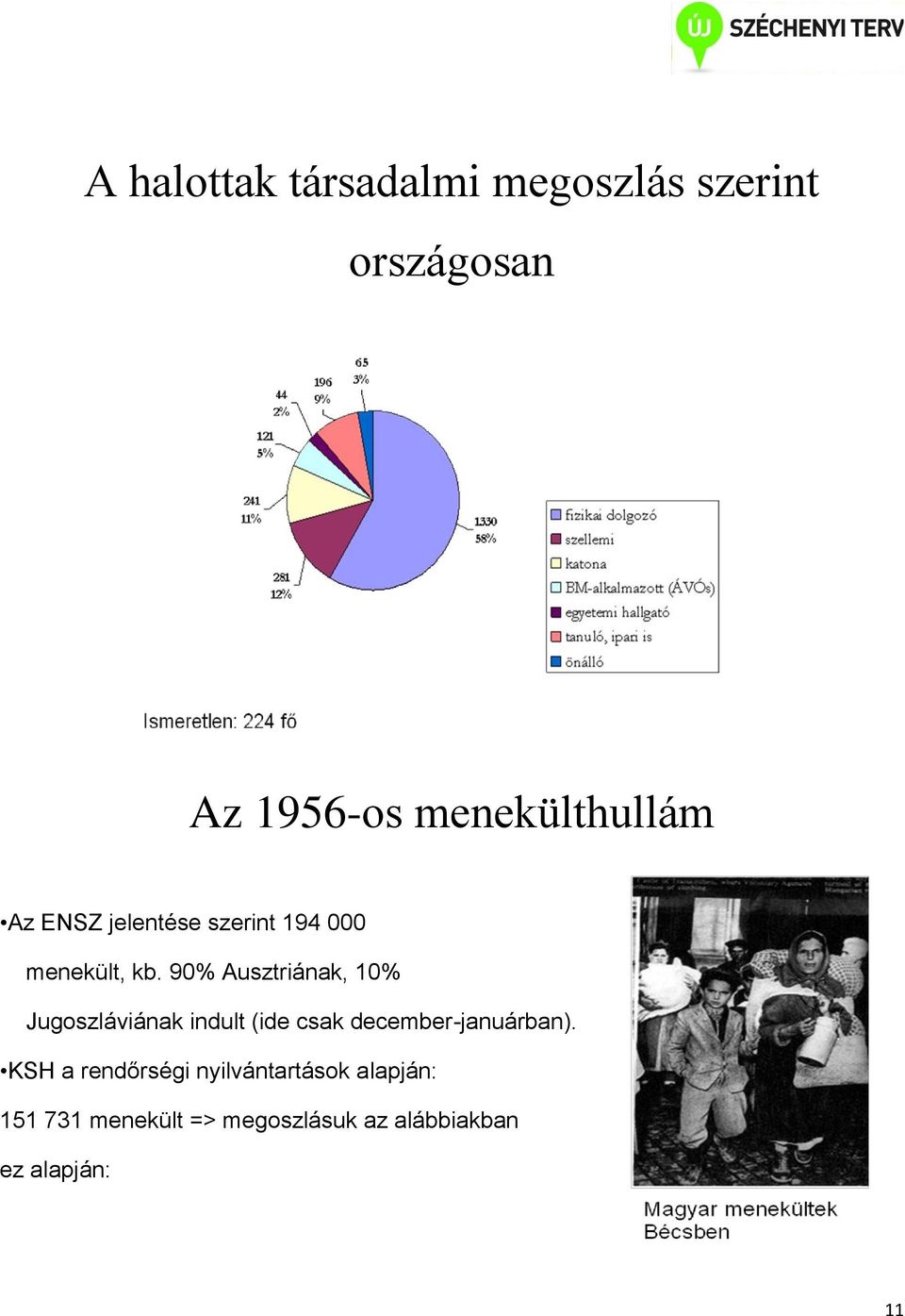 90% Ausztriának, 10% Jugoszláviának indult (ide csak december-januárban).