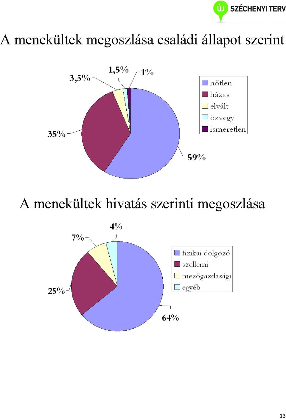 állapot szerint 