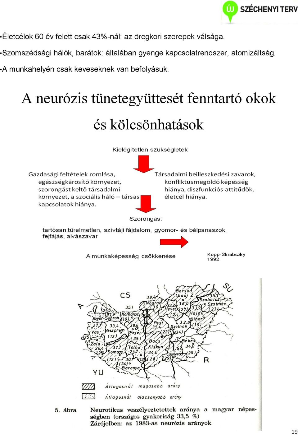 Szomszédsági hálók, barátok: általában gyenge