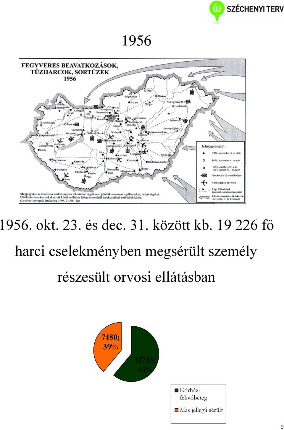 személy részesült orvosi ellátásban 7480;