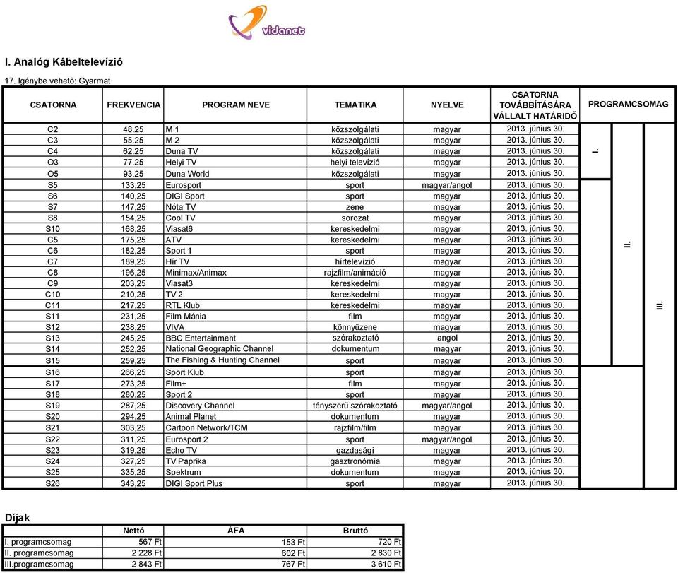 június 30. S6 140,25 DIGI Sport sport magyar 2013. június 30. S7 147,25 Nóta TV zene magyar 2013. június 30. S8 154,25 Cool TV sorozat magyar 2013. június 30. S10 168,25 Viasat6 kereskedelmi magyar 2013.