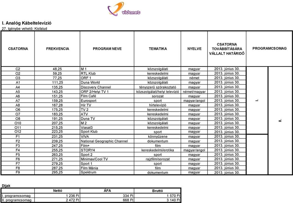 június 30. A6 151,25 Film Café sorozat magyar 2013. június 30. A7 159,25 Eurosport sport magyar/angol 2013. június 30. A8 167,28 Hír TV hírtelevízió magyar 2013. június 30. O6 175,25 TV 2 kereskedelmi magyar 2013.