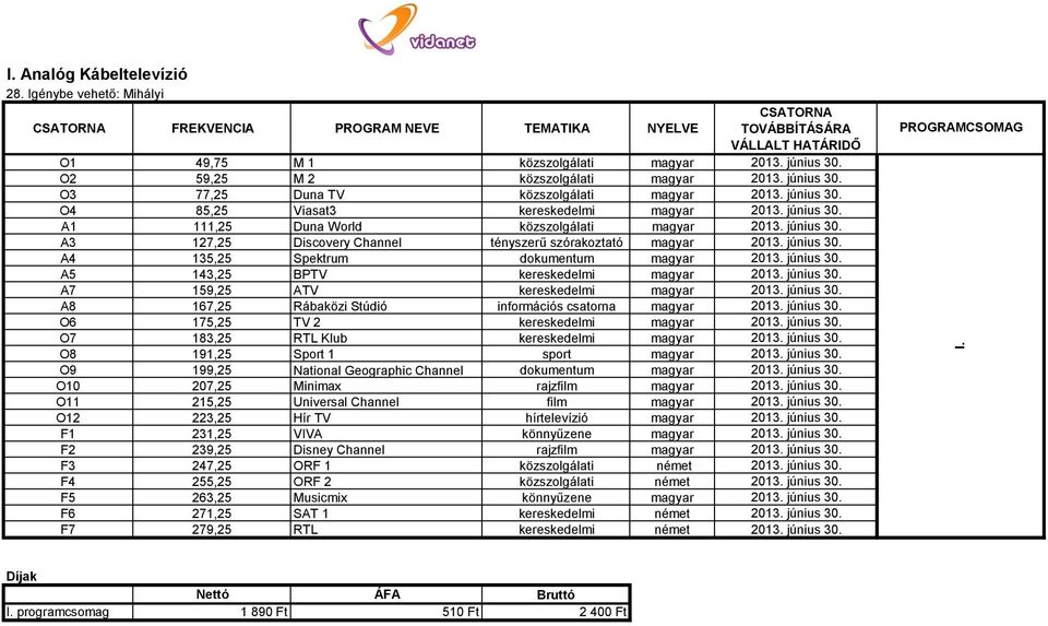 június 30. A5 143,25 BPTV kereskedelmi magyar 2013. június 30. A7 159,25 ATV kereskedelmi magyar 2013. június 30. A8 167,25 Rábaközi Stúdió információs csatorna magyar 2013. június 30. O6 175,25 TV 2 kereskedelmi magyar 2013.