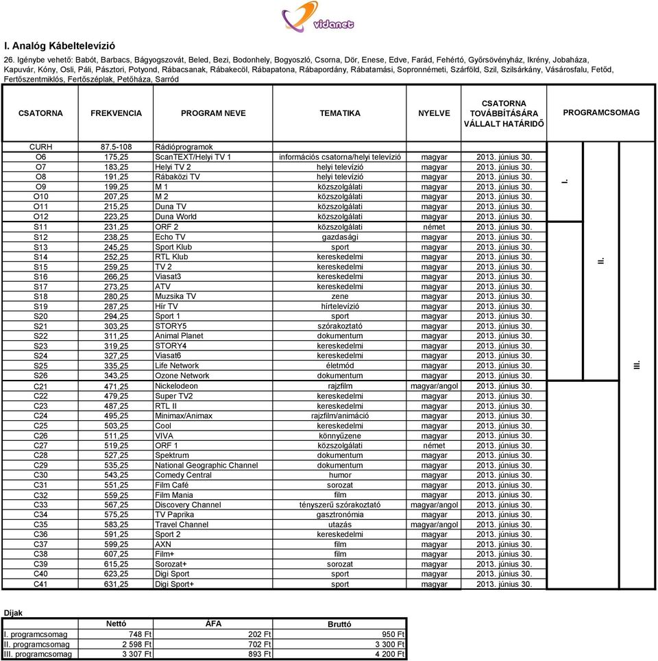 Potyond, Rábacsanak, Rábakecöl, Rábapatona, Rábapordány, Rábatamási, Sopronnémeti, Szárföld, Szil, Szilsárkány, Vásárosfalu, Fetőd, Fertőszentmiklós, Fertőszéplak, Petőháza, Sarród FREKVENCIA PROGRAM