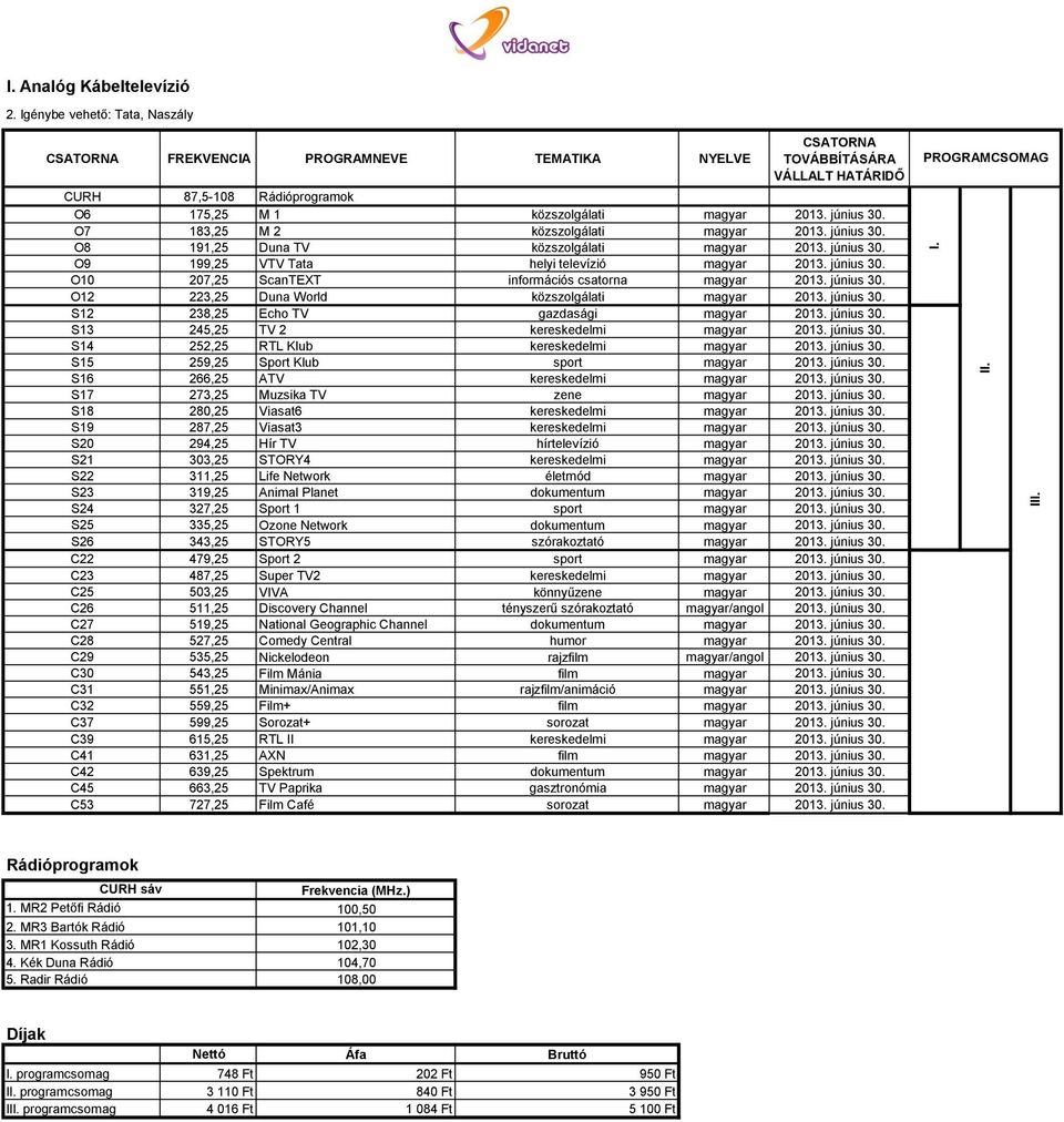 június 30. O12 223,25 Duna World közszolgálati magyar 2013. június 30. S12 238,25 Echo TV gazdasági magyar 2013. június 30. S13 245,25 TV 2 kereskedelmi magyar 2013. június 30. S14 252,25 RTL Klub kereskedelmi magyar 2013.