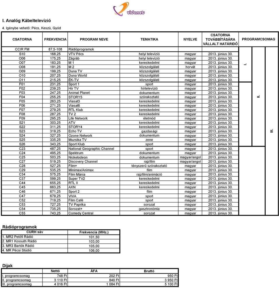 június 30. O10 207,25 Duna World közszolgálati magyar 2013. június 30. O11 215,25 ÉK-TV közszolgálati magyar 2013. június 30. F01 231,25 Sport 1 sport magyar 2013. június 30. F02 239,25 Hír TV hírtelevízió magyar 2013.