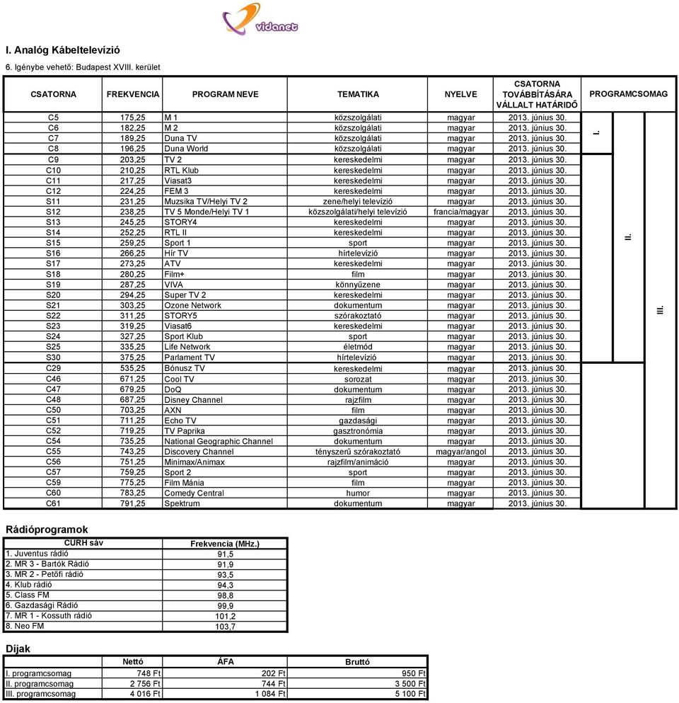 június 30. C10 210,25 RTL Klub kereskedelmi magyar 2013. június 30. C11 217,25 Viasat3 kereskedelmi magyar 2013. június 30. C12 224,25 FEM 3 kereskedelmi magyar 2013. június 30. S11 231,25 Muzsika TV/Helyi TV 2 zene/helyi televízió magyar 2013.