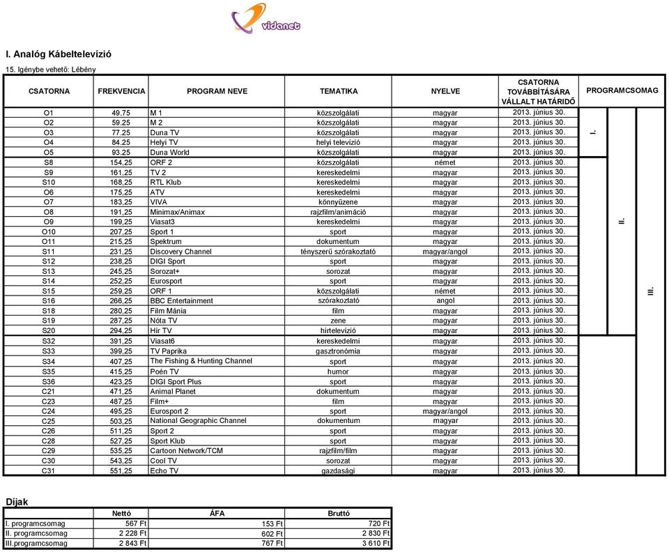 június 30. S9 161,25 TV 2 kereskedelmi magyar 2013. június 30. S10 168,25 RTL Klub kereskedelmi magyar 2013. június 30. O6 175,25 ATV kereskedelmi magyar 2013. június 30. O7 183,25 VIVA könnyűzene magyar 2013.