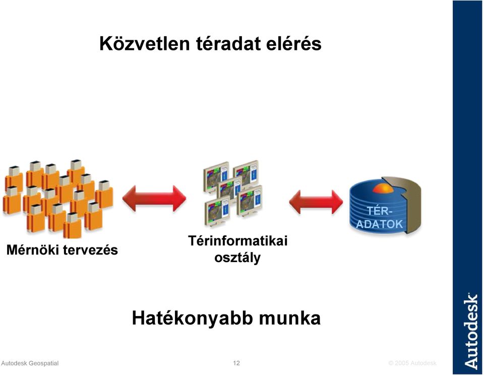 Térinformatikai osztály TÉR-