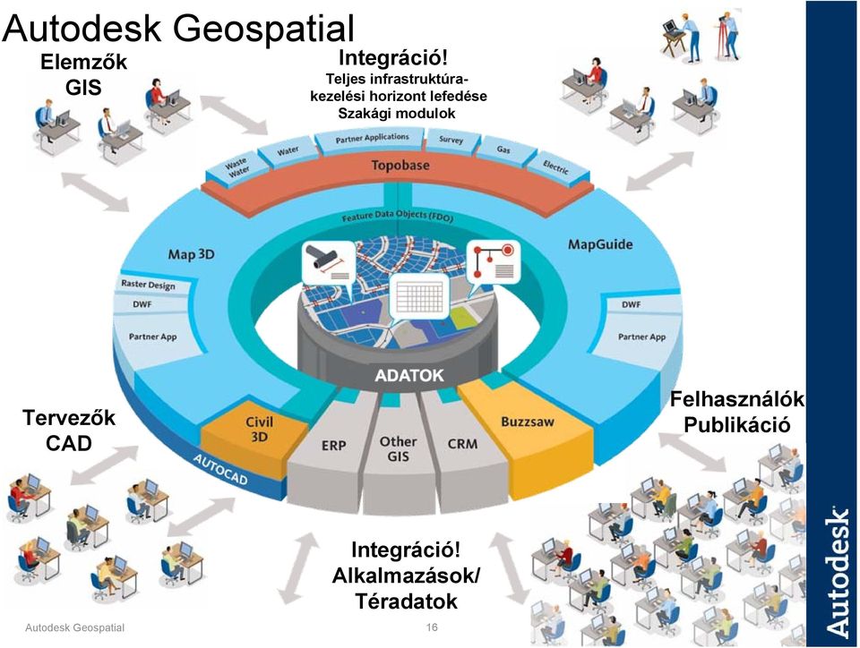 Szakági modulok Tervezők CAD Felhasználók