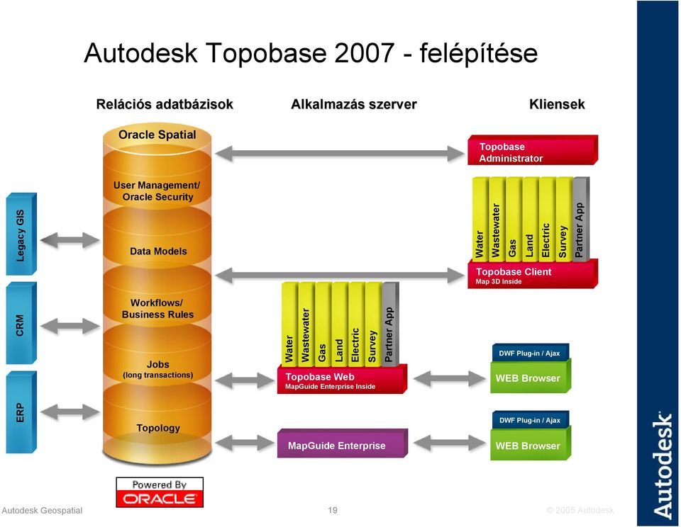 Wastewater Gas Land Electric Topobase Web MapGuide Enterprise Inside Survey Partner App Water Wastewater Gas Land Electric Survey