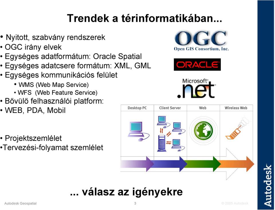 Egységes adatcsere formátum: XML, GML Egységes kommunikációs felület WMS (Web Map Service)