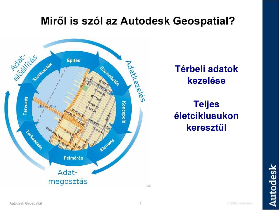 Térbeli adatok kezelése
