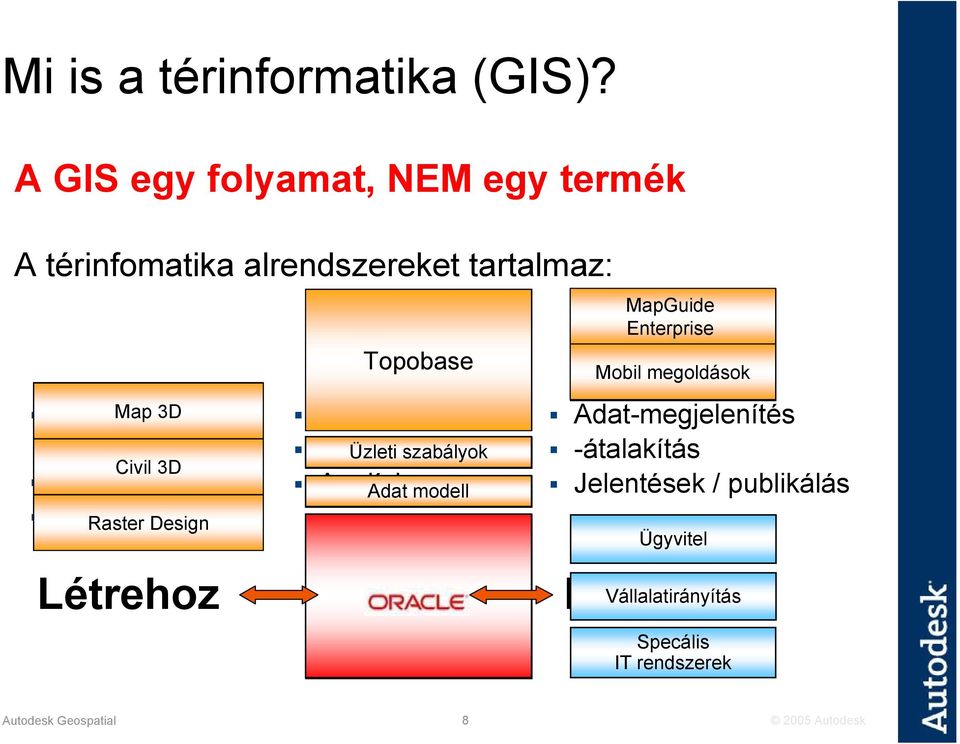 -tervezés -tárolás Építőmérnöki tervezés Raszter Raster Design kezelés Létrehoz Alkalmazások Topobase Adat-kezelés -lekérdezés