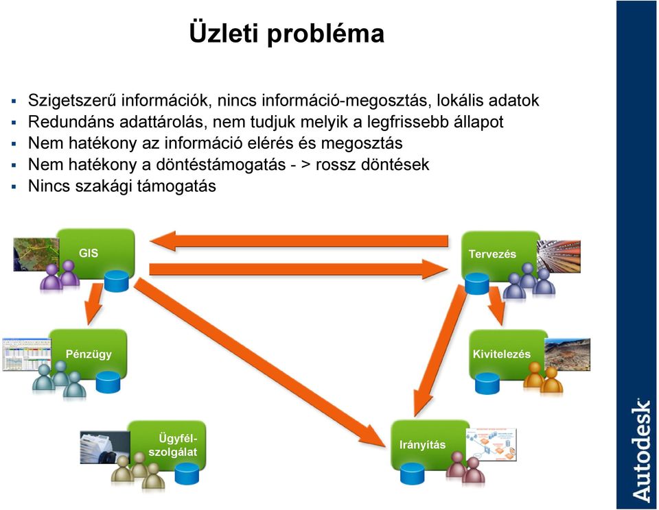 információ elérés és megosztás Nem hatékony a döntéstámogatás - > rossz döntések Nincs