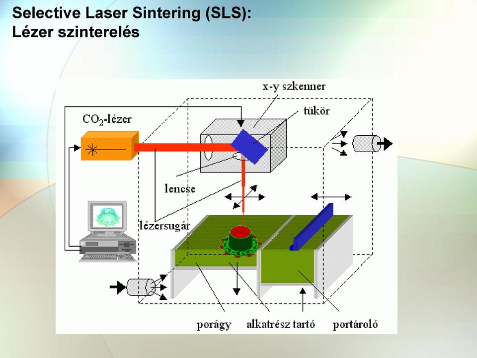 Sintering