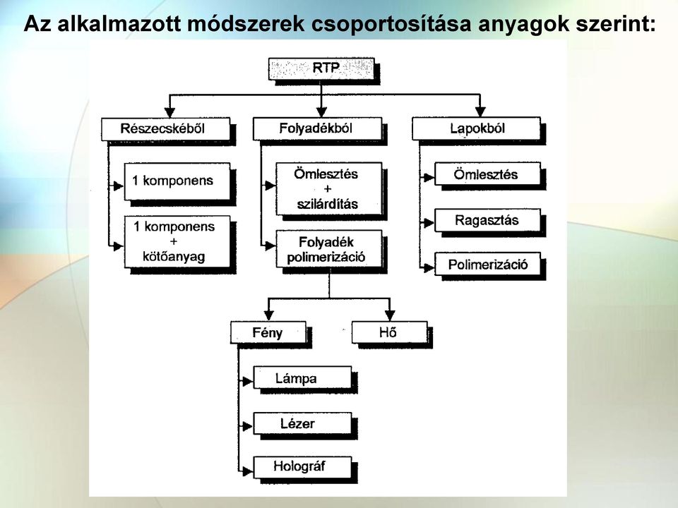 módszerek