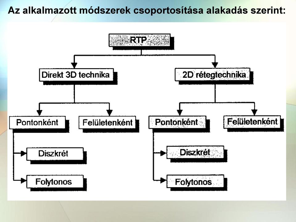 csoportosítása