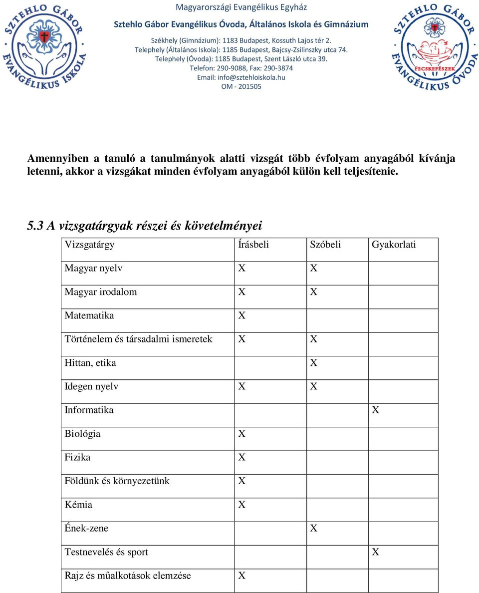 3 A vizsgatárgyak részei és követelményei Vizsgatárgy Írásbeli Szóbeli Gyakorlati Magyar nyelv X X Magyar irodalom X X