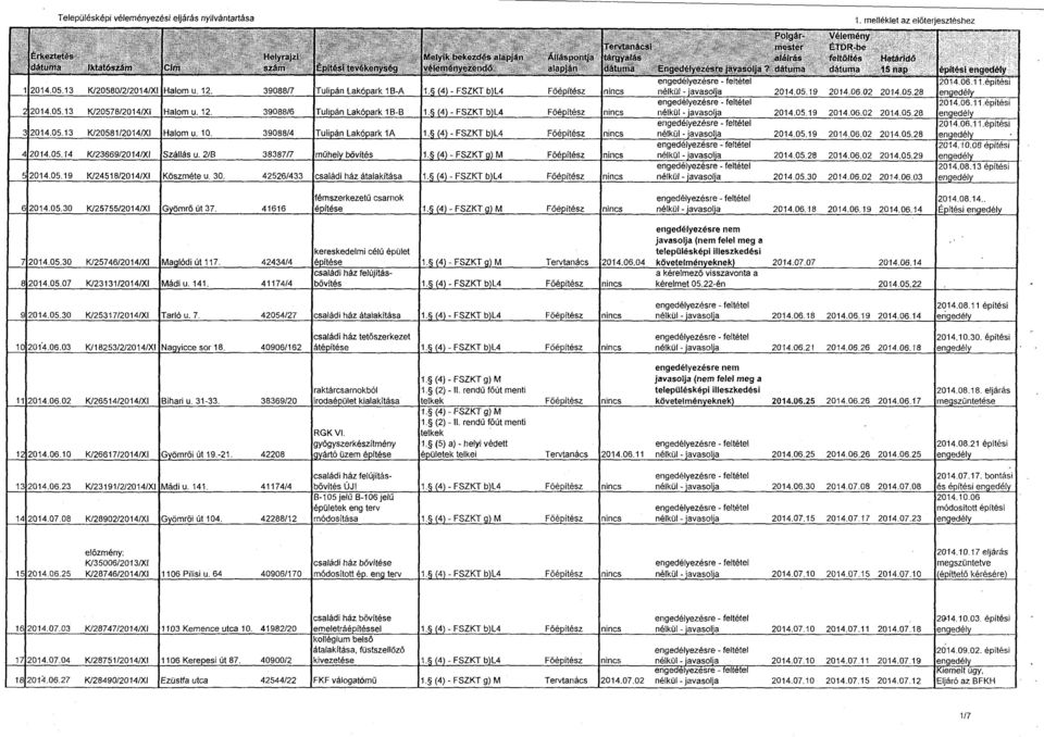 11 építési településképi illeszkedési 2014.06.21 2014.06.26 2014.06.18.17 12014.08.18. eljárás 2014.07.17 2014.07.23 2014.07."15 2014.