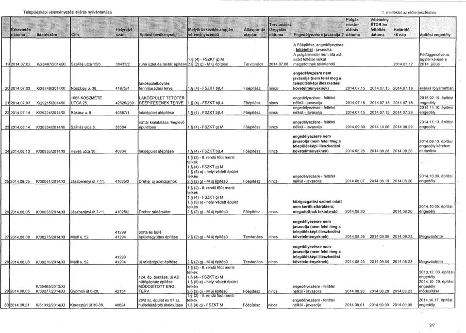 41025/2 Dréher raktársátor 2014.08.20 2014.08.20 K/30275/2014/XI IMádi U. 52. 41299 41294 porta és büfé 2014.08.29 2014.09.09 2014.08.23 41299 41294 Tervtanács l nincs j 30j2014.
